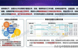 网络安全技术更新有哪些最新的发展和应用？
