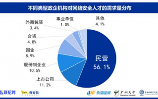 网络安全事件新闻如何影响企业数据安全策略？