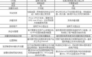 如何选择适合自己的VPN协议？简单易懂的指南