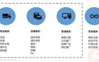 如何使用LINE实现高效的跨境通讯方法？