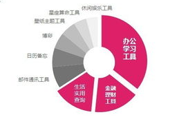 软件下载行业观察：长尾关键词如何助力小众应用脱颖而出？