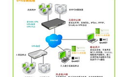VPN网络优化软件下载有哪些实用的方法和注意事项？