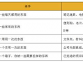 怎样提升办公效率的实用技巧合集？