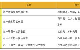 怎样提升办公效率的实用技巧合集？