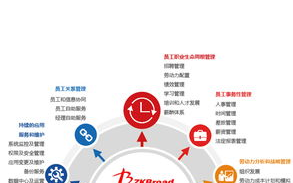 考勤软件下载，有没有适合企业使用的免费版推荐？