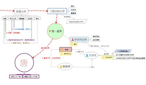 如何高效运用XMind思维导图？新手必看详细使用教程！ 第3张
