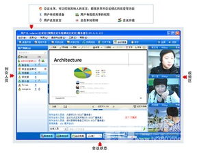 视频会议软件资讯中，哪款软件的跨平台性能最出色？ 第1张