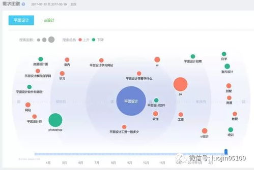 平面设计软件下载，如何选择适合我的长尾关键词？ 第2张