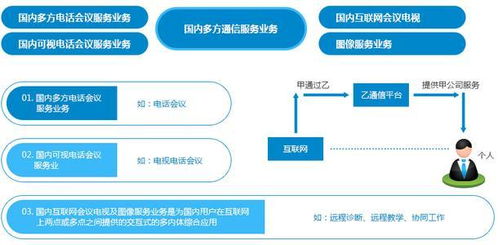 多方通讯软件资讯中，有哪些热门功能或更新值得我关注？ 第3张