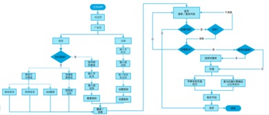 ProcessOn使用教程中，如何快速绘制流程图？高效长尾词 第3张