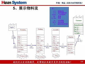 ProcessOn使用教程中，如何快速绘制流程图？高效长尾词 第1张