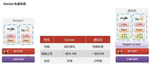 Docker软件下载时遇到问题，如何选择合适的版本和镜像？ 第2张