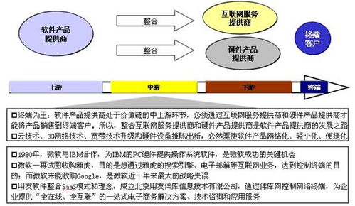 在软件下载趋势合集中，哪些软件下载量最高？如何分析这些趋势？ 第1张