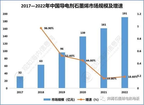 Viber行业资讯：2023年最新发展趋势预测，Viber在通信行业中的未来前景如何？ 第3张