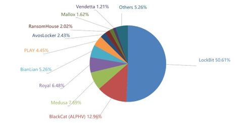 2023年软件下载合集趋势分析：哪些软件下载量飙升？ 第3张