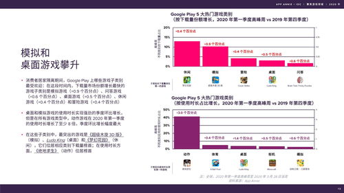 《软件下载市场报告中有哪些关于新兴下载平台和用户行为的长尾数据分析？》 第3张