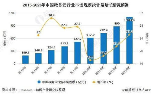 软件下载行业前景如何？未来发展趋势和机遇分析？ 第2张