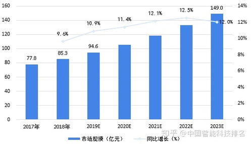 软件下载行业前景如何？未来发展趋势和机遇分析？ 第1张