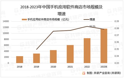 2023年软件下载市场规模资讯中，哪些细分领域预计将迎来高速增长？ 第3张