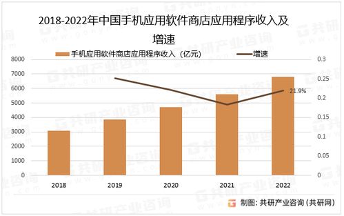 2023年软件下载市场规模资讯中，哪些细分领域预计将迎来高速增长？ 第2张