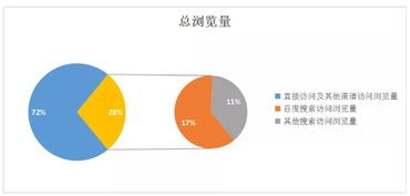 软件下载案例分析:如何从中挖掘长尾关键词,提升下载量? 第2张 软件下载案例分析:如何从中挖掘长尾关键词,提升下载量? 第2张
