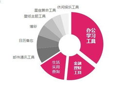 软件下载行业观察：长尾关键词如何助力小众应用脱颖而出？ 第1张