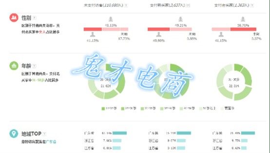 软件下载行业解读：长尾词策略如何提升下载转化率？ 第3张