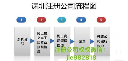 Signal账号注册和使用流程有哪些具体步骤？ 第1张