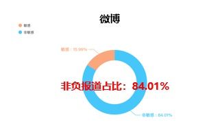 Webex使用教程：如何快速高效地使用Webex进行线上会议？ 第3张
