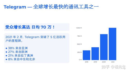 Telegram群组未来发展趋势有哪些显著变化? 第1张 Telegram群组未来发展趋势有哪些显著变化? 第1张