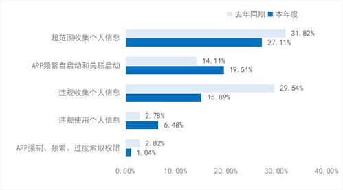 Telegram频道使用情况的最新统计和分析有哪些？ 第1张
