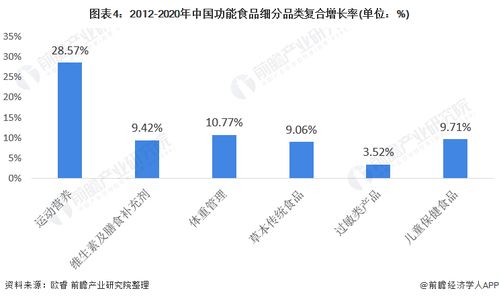 Telegram市场分析：未来发展趋势和潜在投资机会有哪些？ 第1张