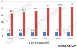 Telegram市场分析：未来发展趋势和潜在投资机会有哪些？ 第3张