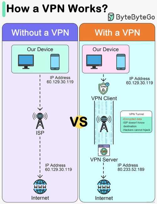 如何快速安全地下载VPN节点工具？ 第2张