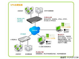 VPN网络优化软件下载有哪些实用的方法和注意事项? 第1张 VPN网络优化软件下载有哪些实用的方法和注意事项? 第1张