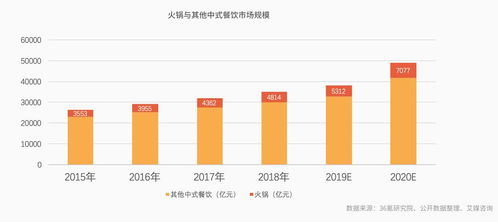 Telegram海外用户增长趋势分析有哪些关键因素？ 第1张
