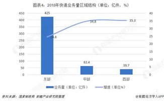 Telegram海外用户增长趋势分析有哪些关键因素？ 第2张