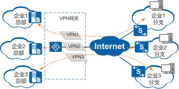 企业VPN企业版怎么下载最安全可靠吗？ 第2张