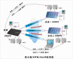 VPN国际版下载安全吗？可靠吗？ 第2张
