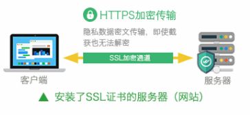 VPN安全更新对用户隐私保护有什么影响？ 第1张