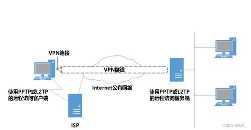 VPN使用趋势未来会有哪些变化和影响？ 第1张