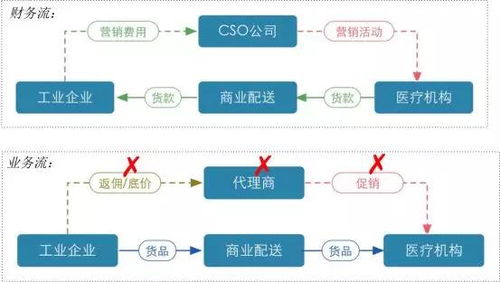 如何确保VPN合规化以符合最新法规要求？ 第3张