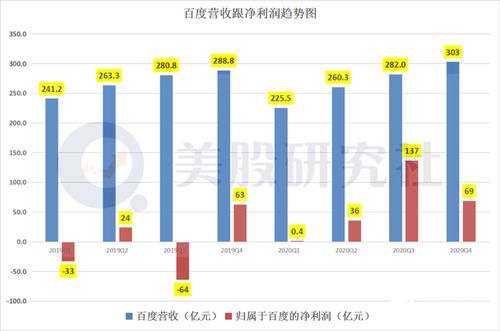 VPN用户增长趋势背后的主要推动因素有哪些？ 第3张
