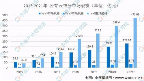 VPN应用市场未来发展趋势有哪些？ 第1张