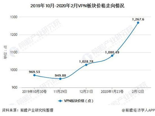 VPN应用市场未来发展趋势有哪些？ 第2张