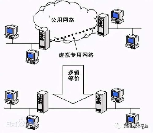 如何有效提升VPN连接速度的最佳方法有哪些？ 第1张