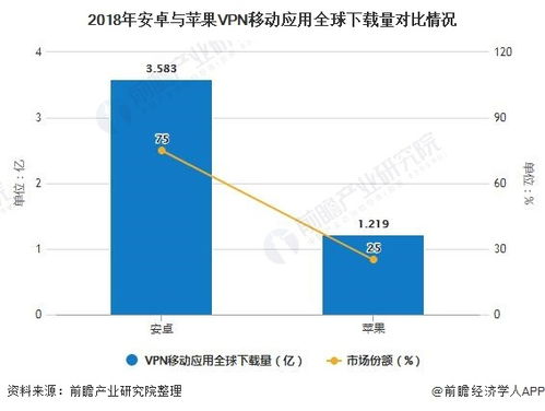 VPN行业未来发展趋势有哪些？ 第2张