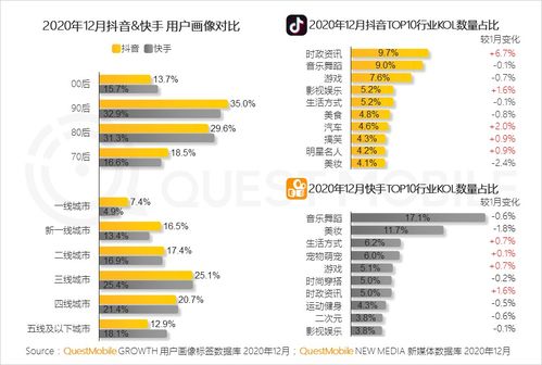 VPN热点趋势分析：未来几年会有哪些新发展？ 第2张