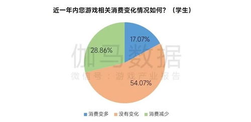VPN热点趋势分析：未来几年会有哪些新发展？ 第3张