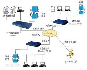 怎样正确配置VPN以确保网络安全? 第2张 怎样正确配置VPN以确保网络安全? 第2张